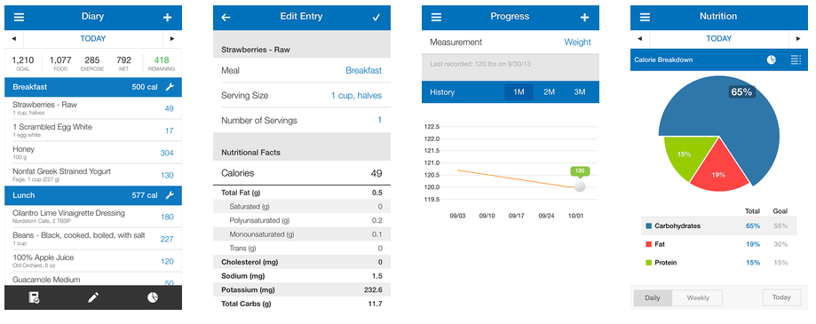 MyFitnessPal app