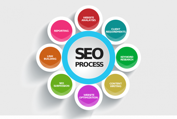 SEO marketing strategy 2019