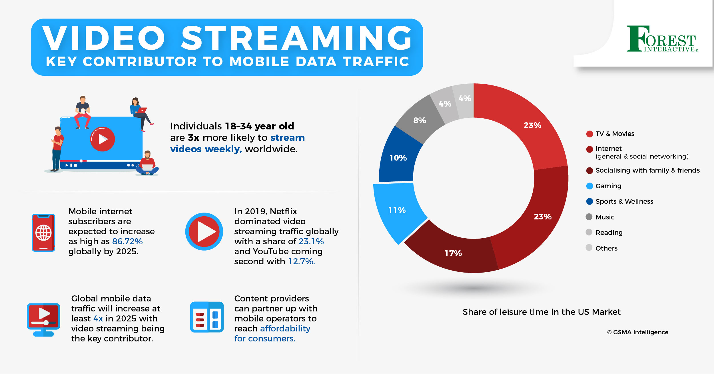 video streaming