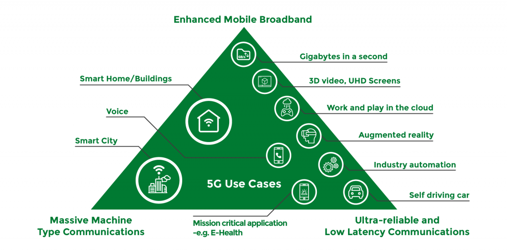 5g use cases
