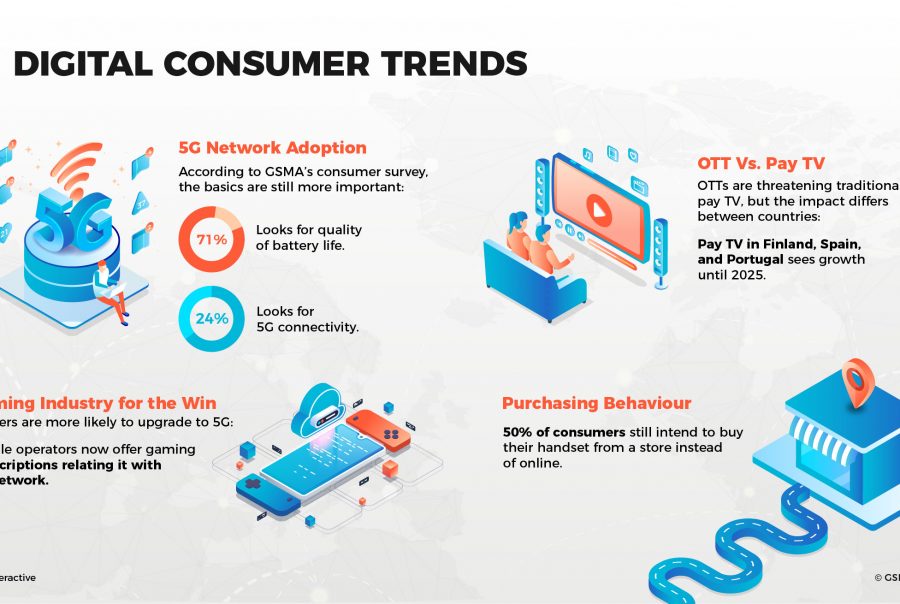 2025 Consumer Trends