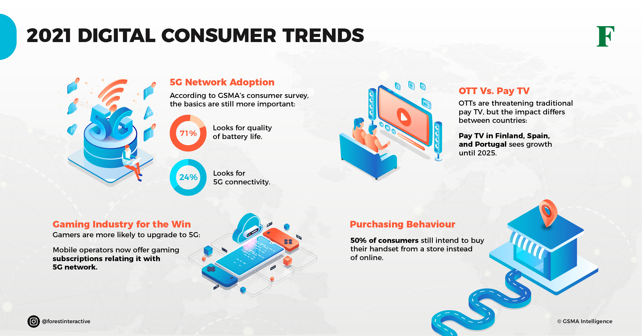2021 Digital Consumer Trends Infographic Forest Interactive