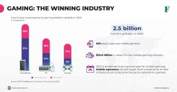 gaming industry overview