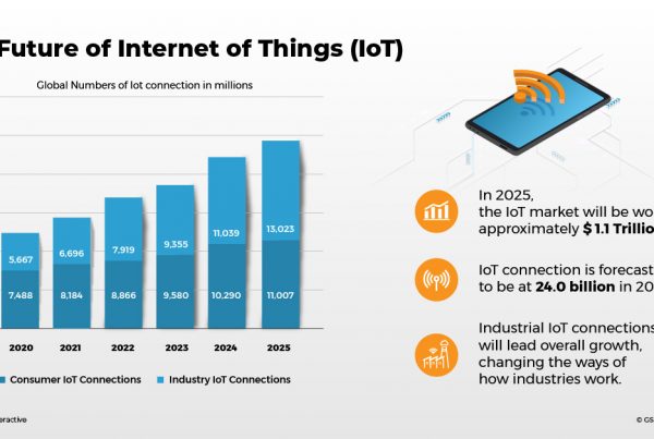 The future of IoT connections