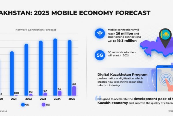 Kazakhstan: Mobile Economy