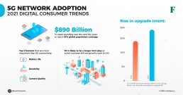 consumer 5g network