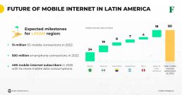 mobile internet traffic in latin america