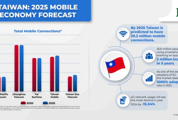 Taiwan: Mobile Economy