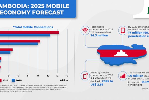 Cambodia: Mobile Economy