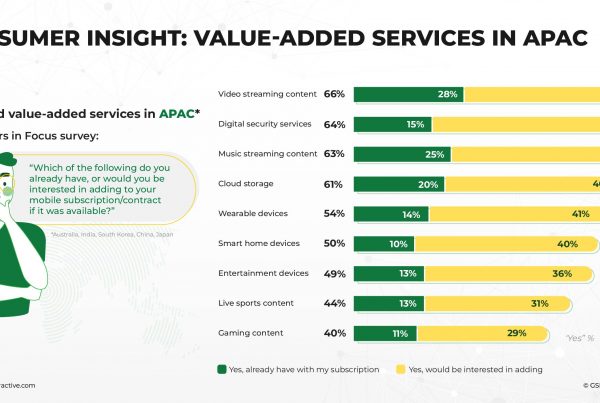 Value-Added Services in APAC