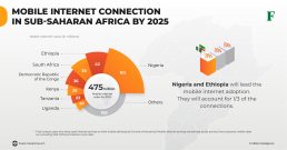 mobile internet availaility in sub saharan africa