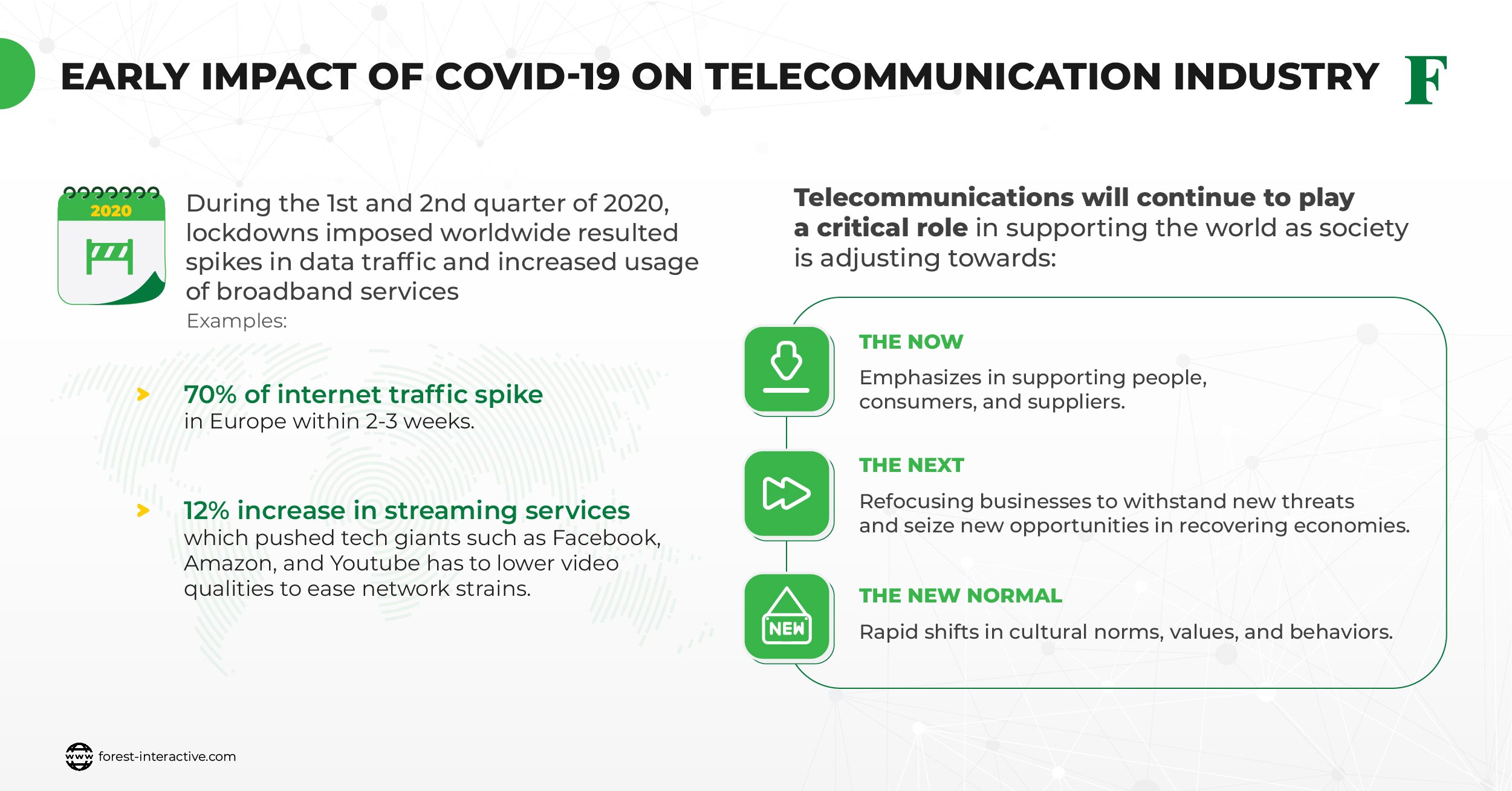 telecommunications industry analysis