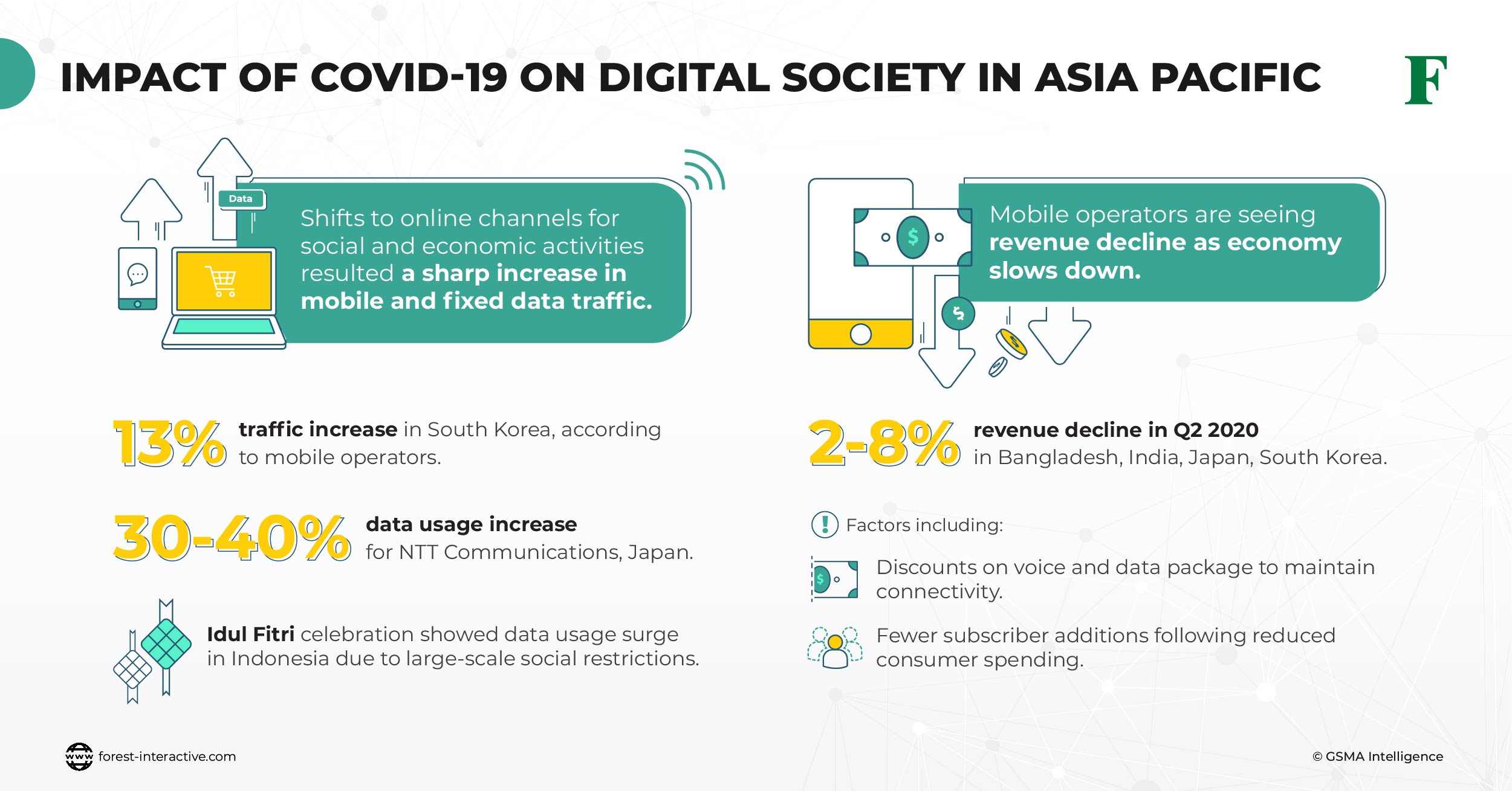 COVID-19 In Digital Society