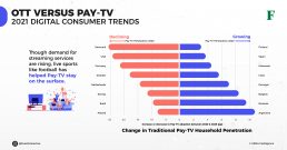 ott vs pay tv