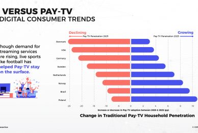 ott vs pay tv