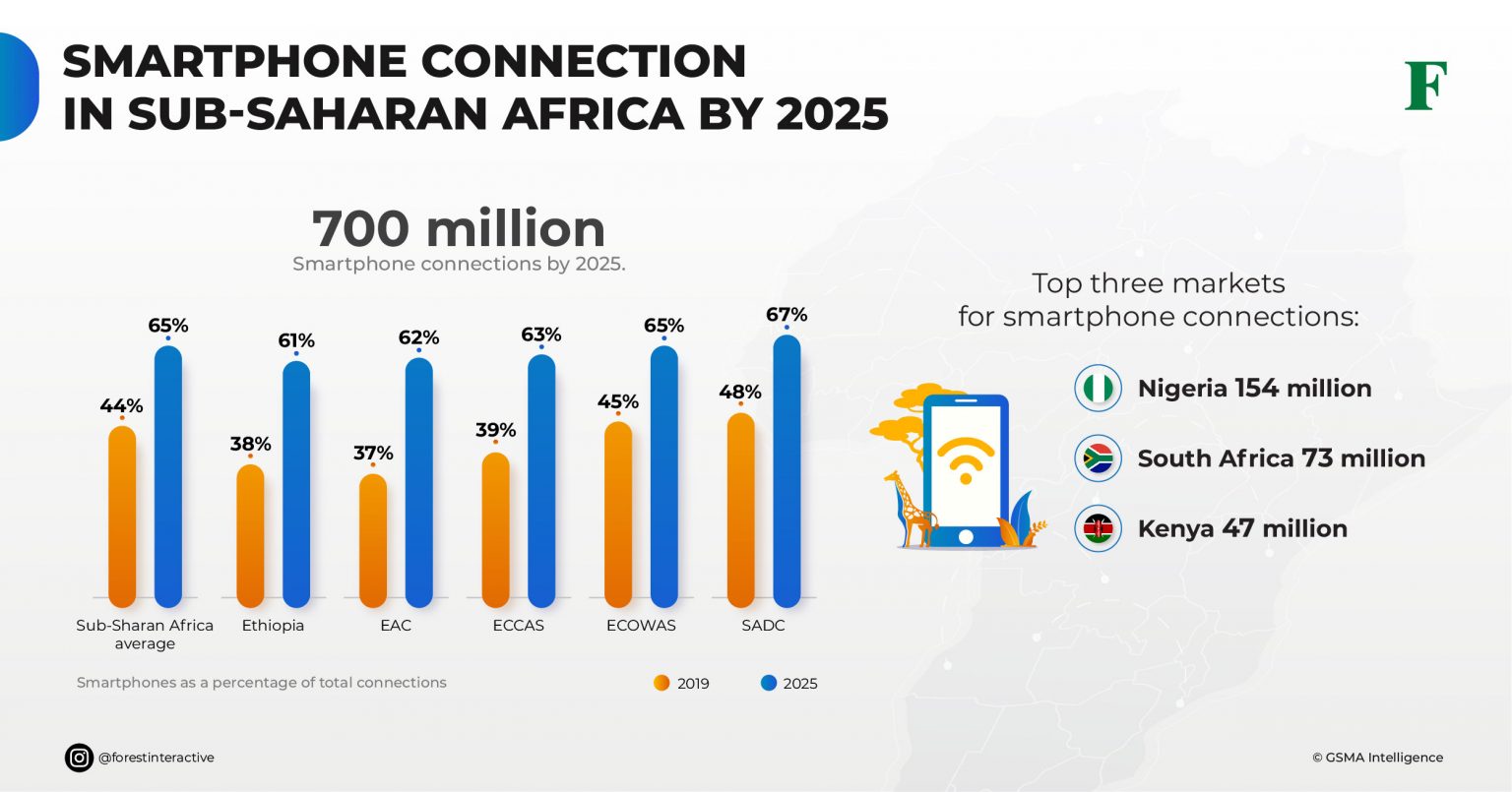 Smartphone Connection in SubSaharan Africa By 2025 Forest Interactive
