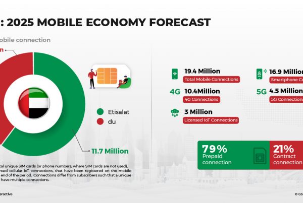 UAE: Mobile Economy