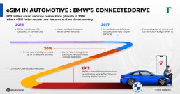 bmw connecteddrive