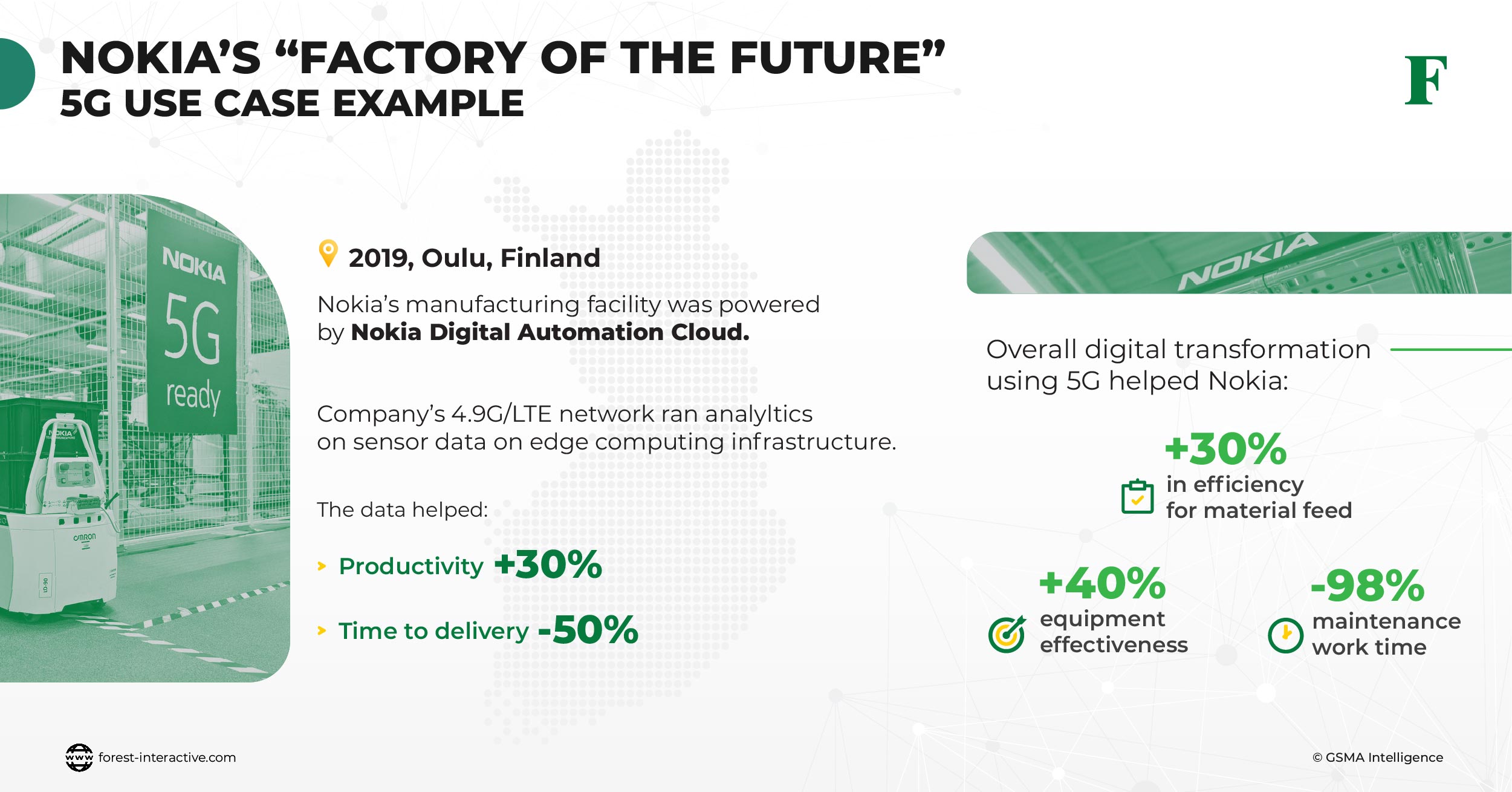 nokia 5gnokia 5g Factory of the Future