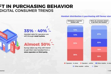 consumers adjust their purchasing behavior so that