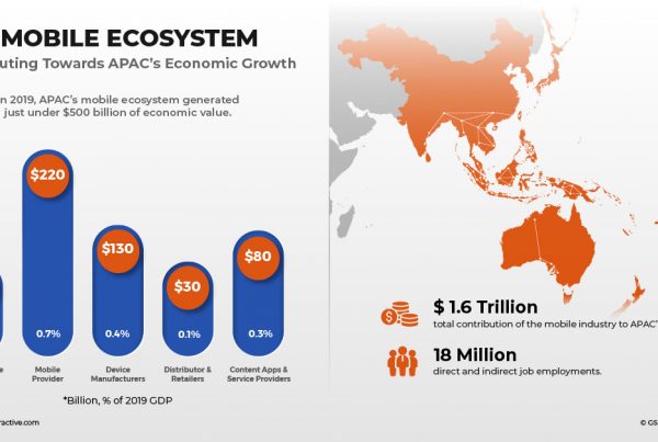 economic growth in apac