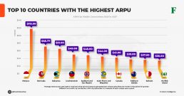 top countries by arpu