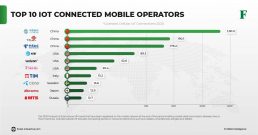 mobile computing and iot internet of things) applications