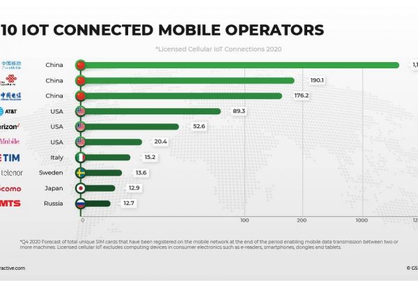 mobile computing and iot internet of things) applications