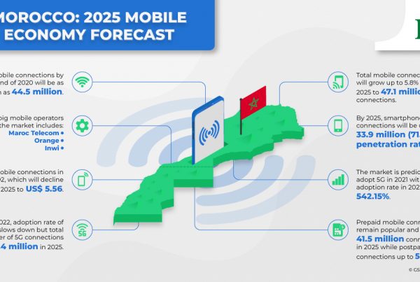 Morocco: Mobile Economy