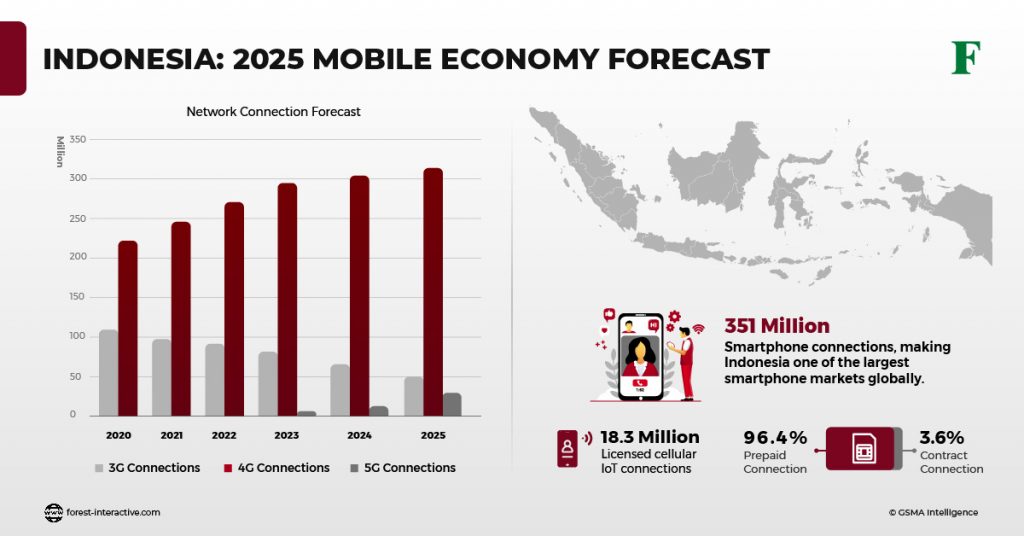 Industry Insights  Forest Interactive