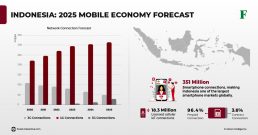 Indonesia: Mobile Economy