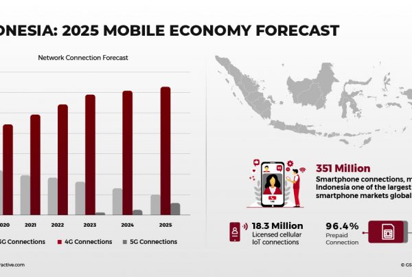 Indonesia: Mobile Economy