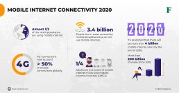 Mobile Internet Connection