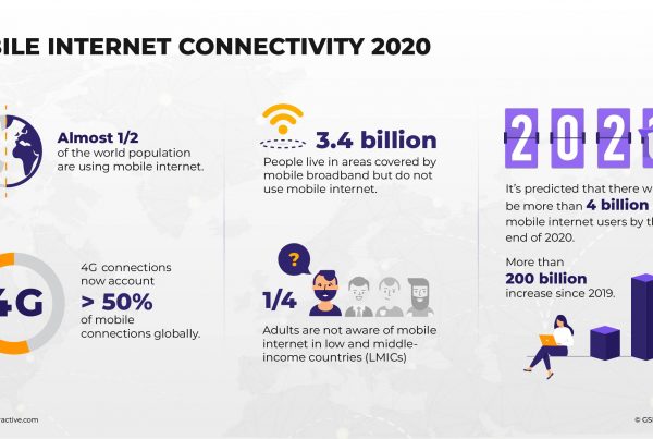 Mobile Internet Connection