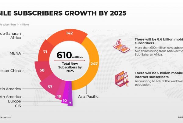 mobile subscribers