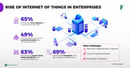 enterprise internet of things