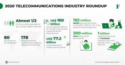 technology media telecomunications industry outlook 2020