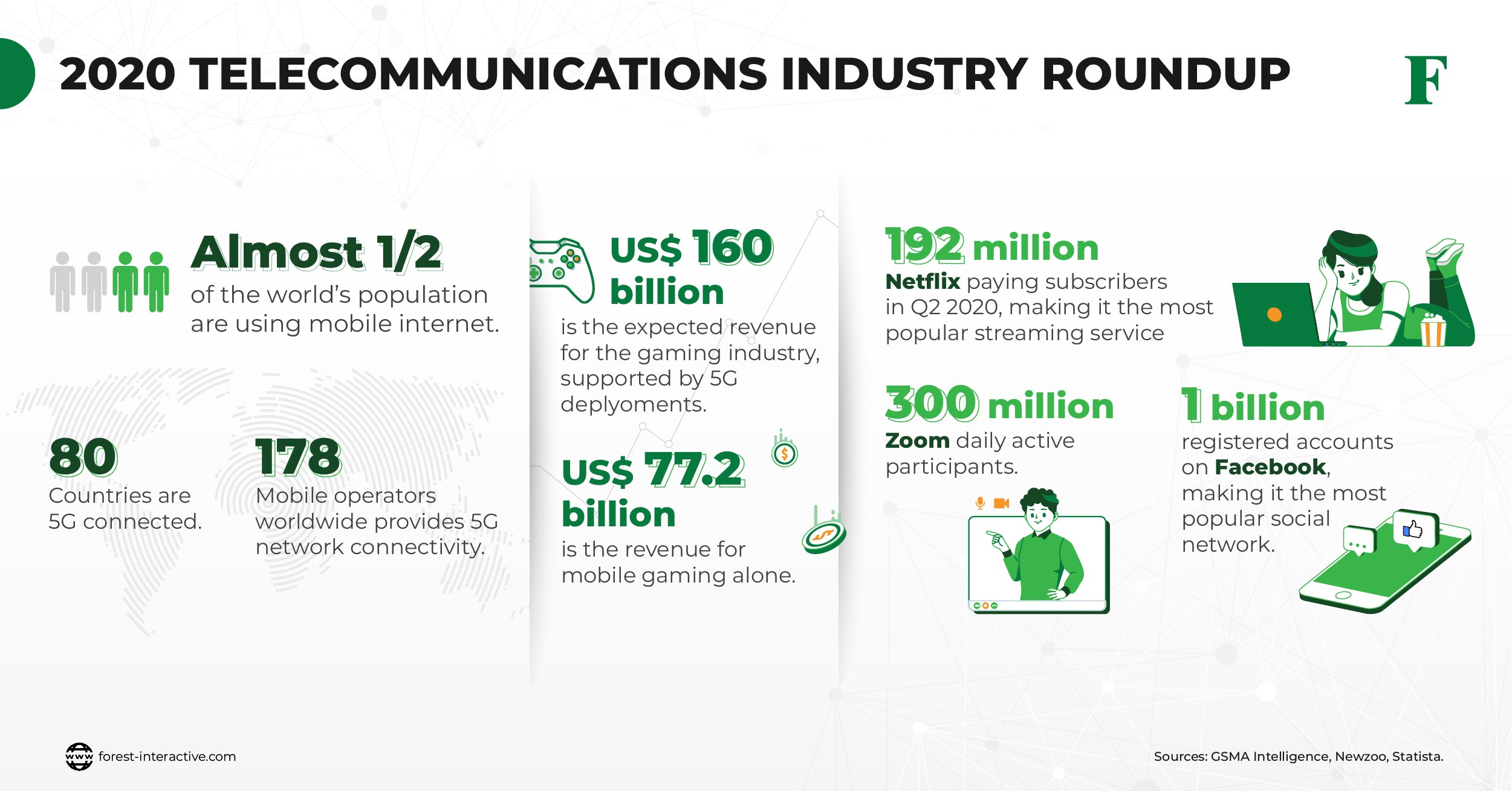 technology media telecomunications industry outlook 2020