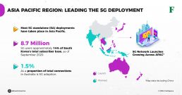 leading 5g developers