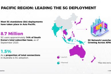 leading 5g developers