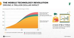 the mobile technology revolution