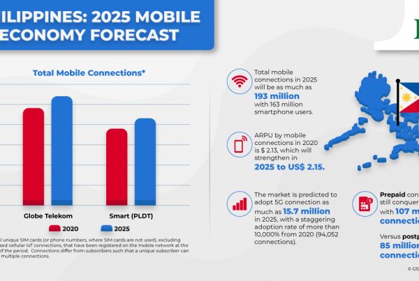 Phillipines: Mobile Economy