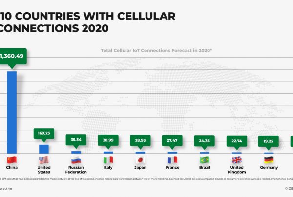 Countries with Cellular IoT Connections