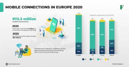 Mobile Connections In Europe