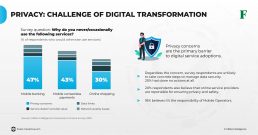 "data privacy in the digital transformation era "