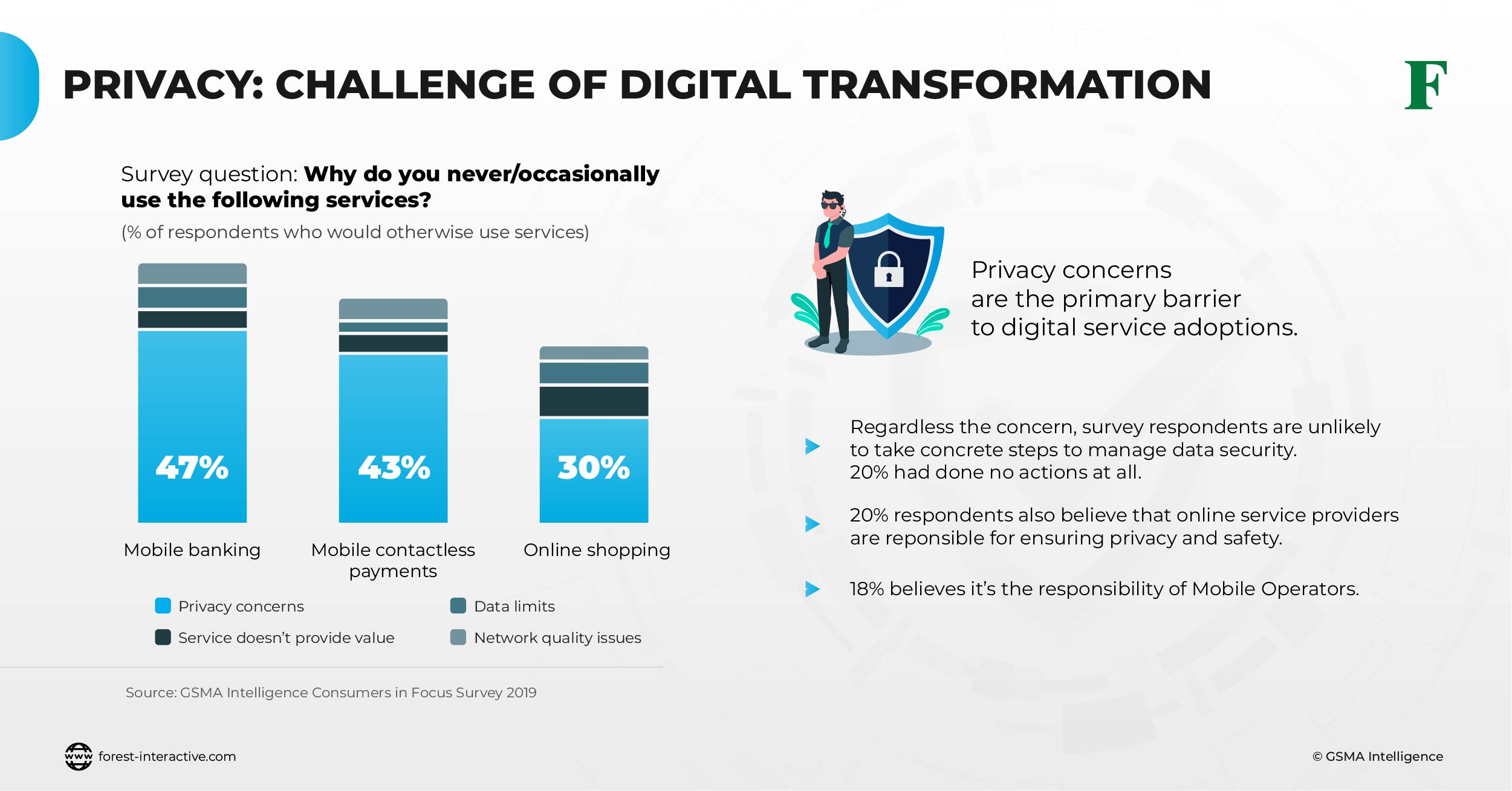 "data privacy in the digital transformation era "