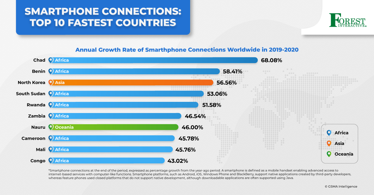 Smartphone Connections: 10 Fastest Countries