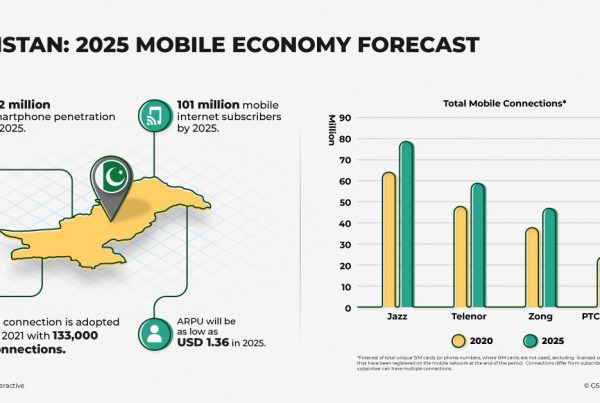 Pakistan: Mobile Economy