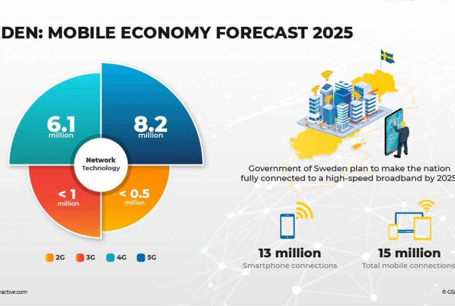 Mobile Economy Archives Forest Interactive