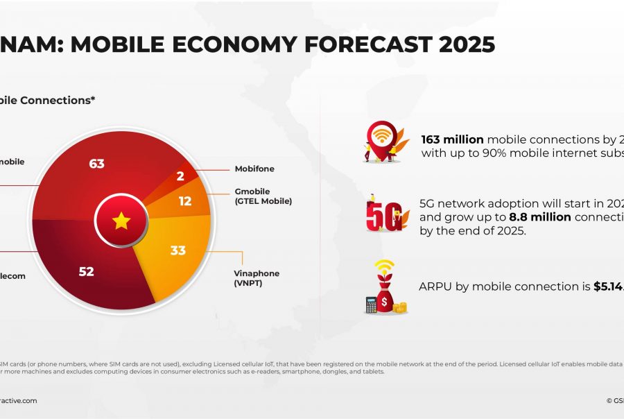 2025 Forecast Archives Page 2 of 8 Forest Interactive